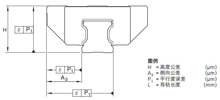 力士樂預壓等級.jpg